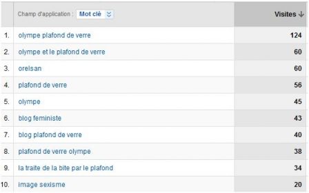 stats_blog_aout_mots_cles.JPG, sept. 2009 stats_blog_aout_mots_cles.JPG
