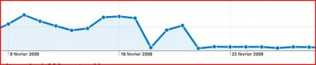 stats_blog_feministe.JPG